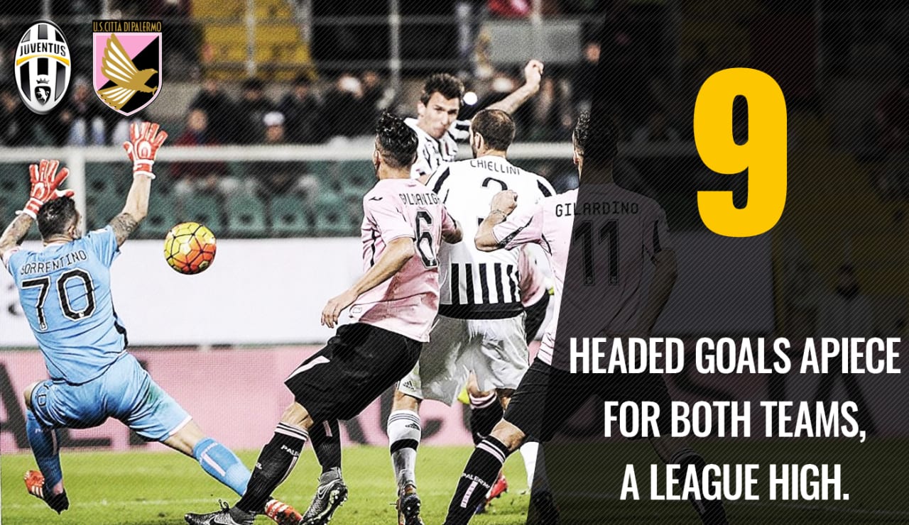 Juventus vs. Palermo: The numbers game - Juventus