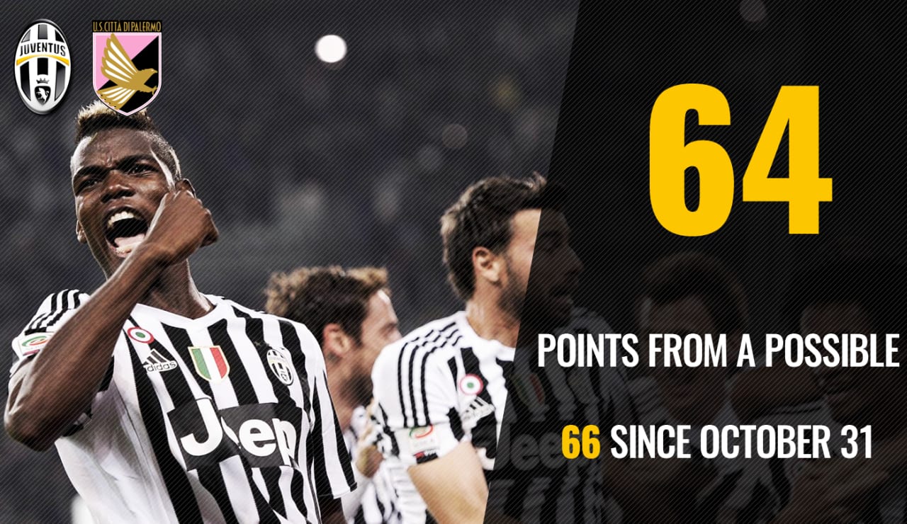 Juventus vs. Palermo: The numbers game - Juventus