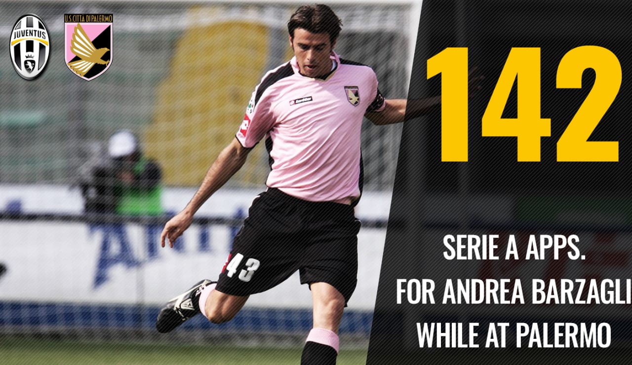 Juventus vs. Palermo: The numbers game - Juventus