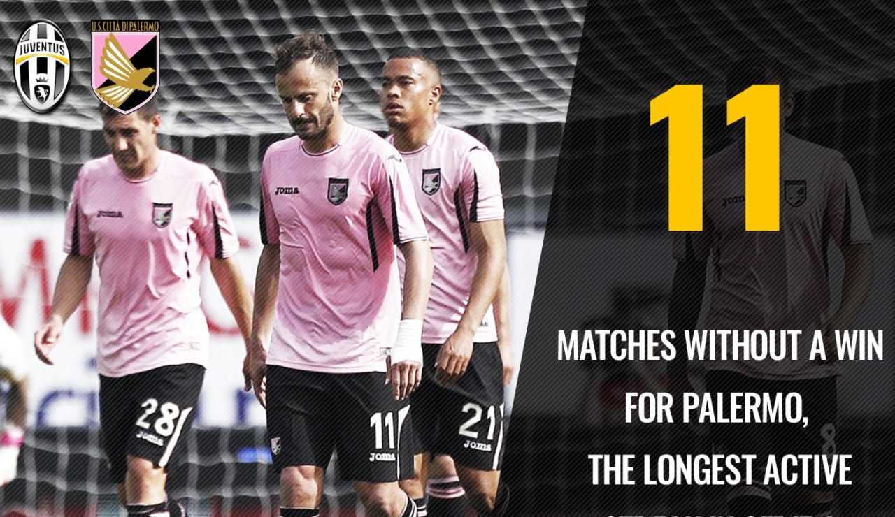 Juventus vs. Palermo: The numbers game - Juventus