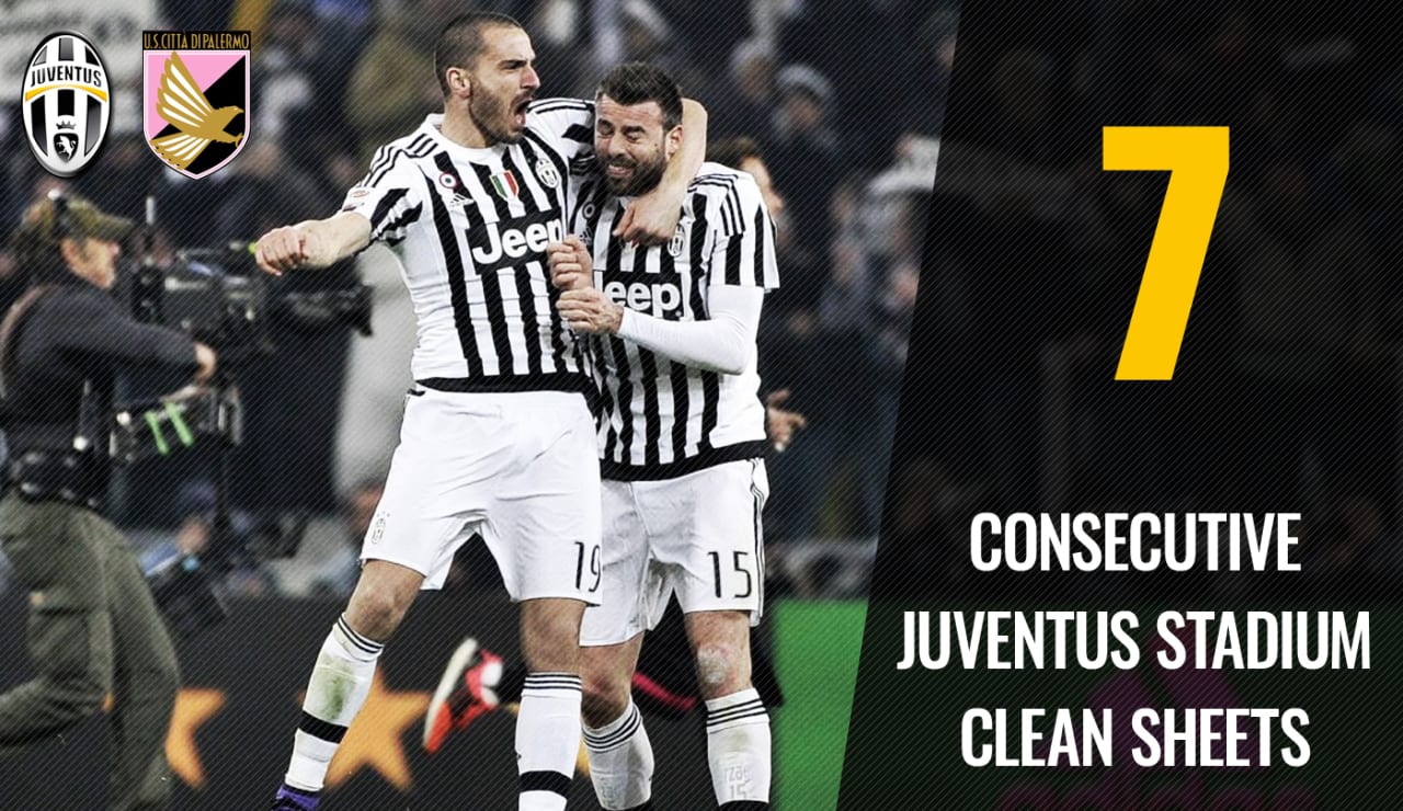 Juventus vs. Palermo: The numbers game - Juventus