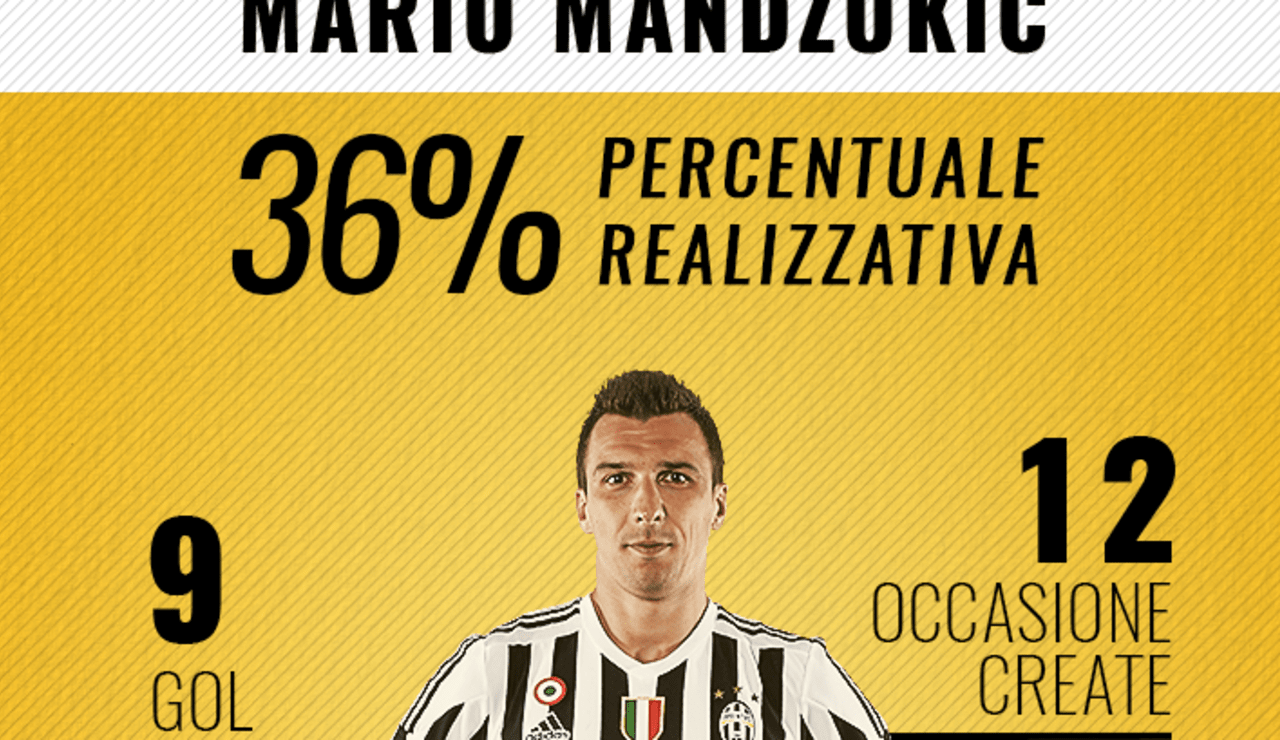 mandzukic.png