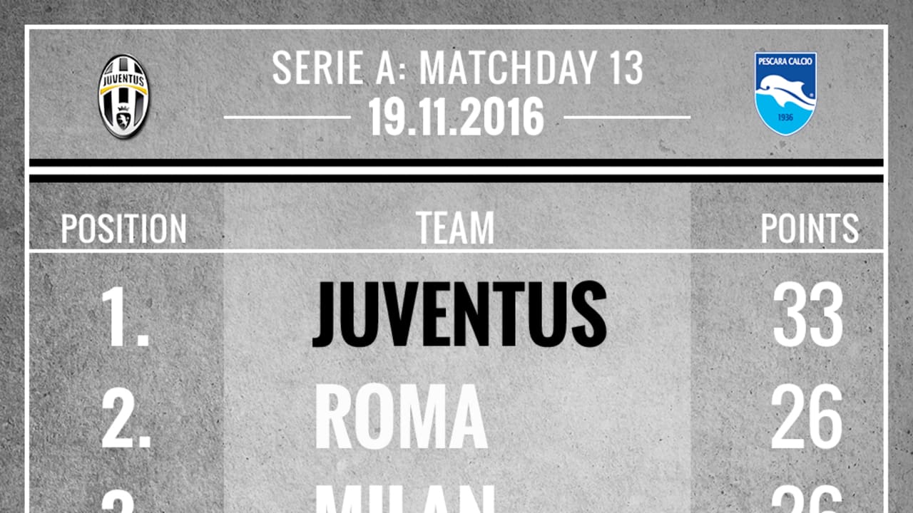 juvepescaraclassifica.jpg