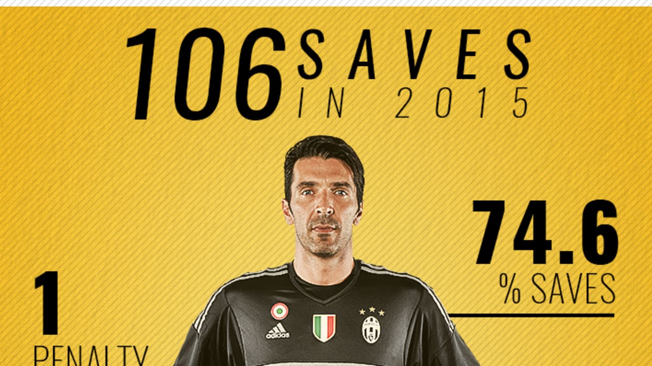 BUFFON 2015 ENG