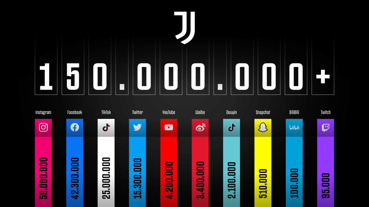 16_9_Juventus-150mil