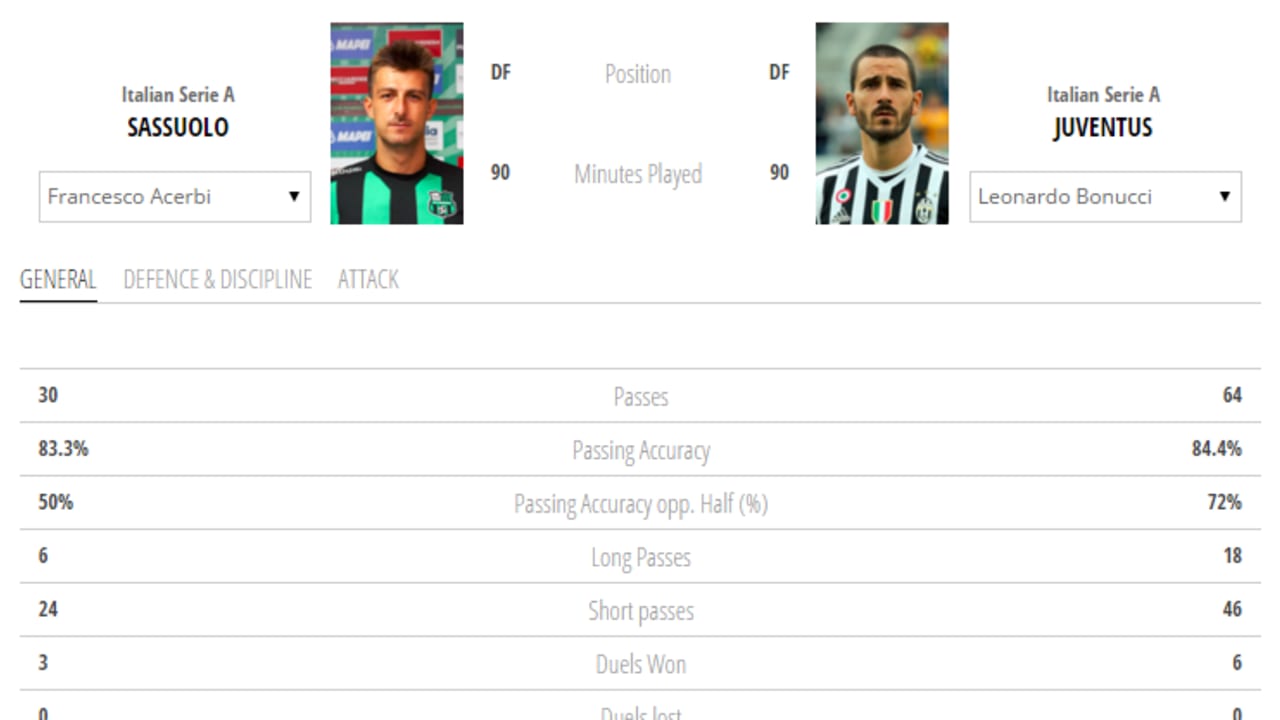 bonucci acerbi ENG.png