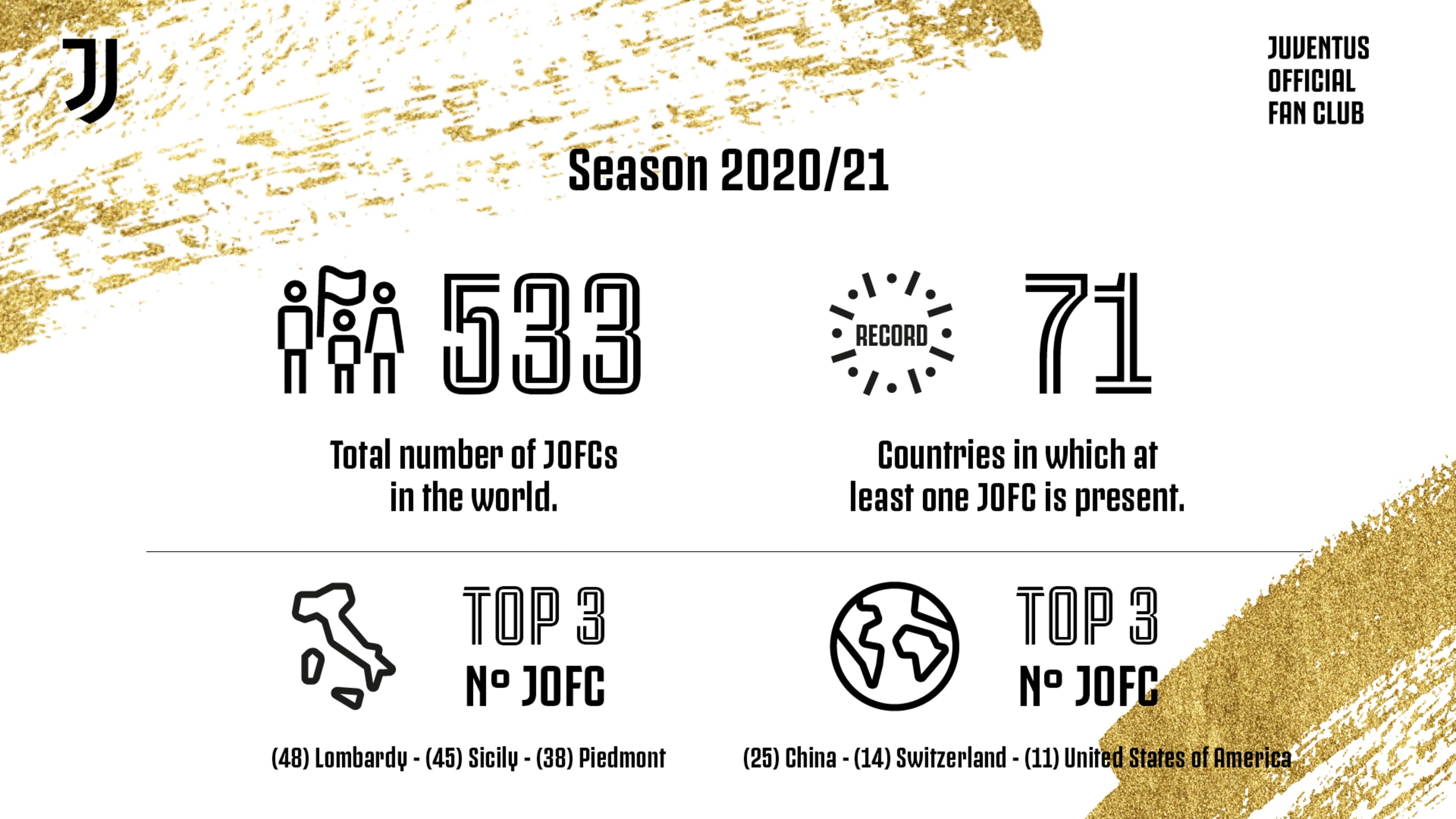 کانون های طرفداران رسمی به رکورد شکنی ادامه می دهند