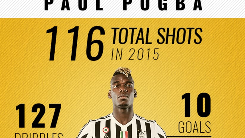 15年 ユベントス8人のレコードホルダー Juventus