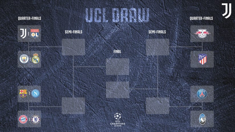 Ucl Final Eight Draw Juventus