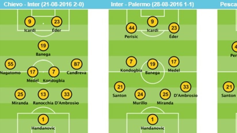 Inter formations
