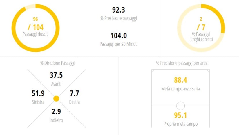 ruugani stats.JPG