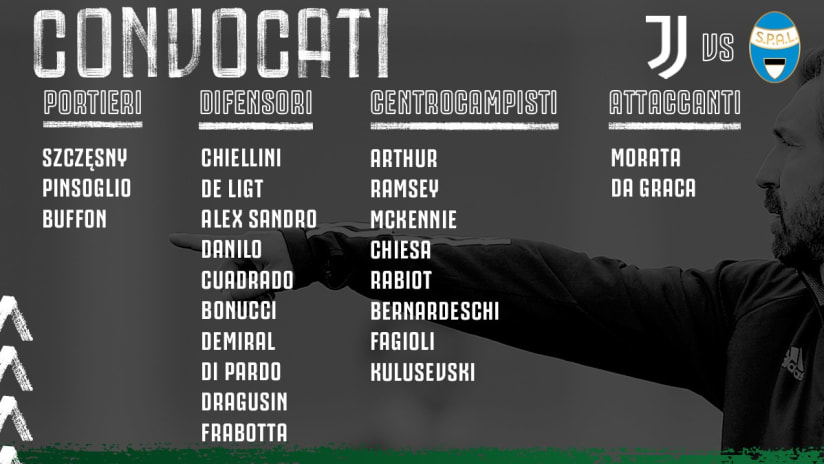 CONVOCATI JUVE SPAL CI