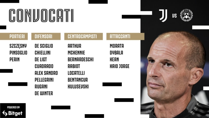 juve udinese convocati 2021