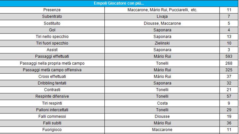 stat attack empoli.JPG