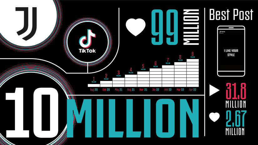 Infografica_16_9_Juventus-su-tiktok_v3