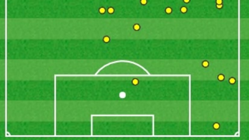 Khedira touchmap