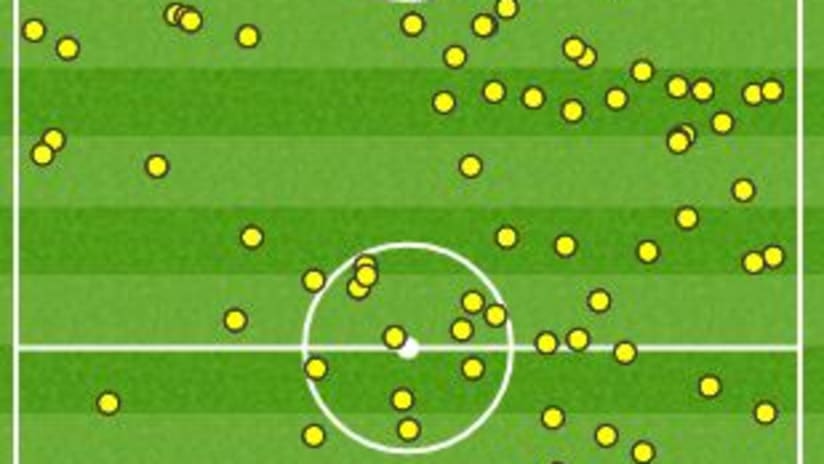 touch map dybala_.JPG