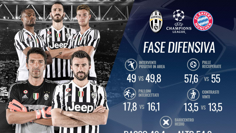 JUVE_STATISTICHE_DIFESA.JPG