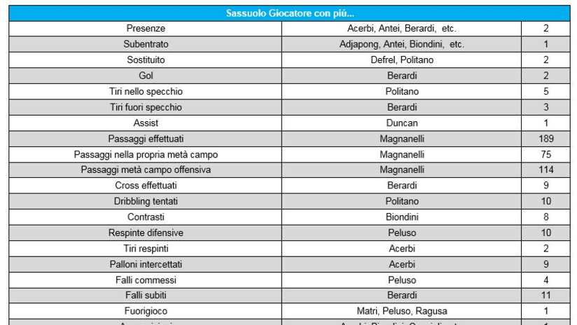 statattack2sassuolo.JPG