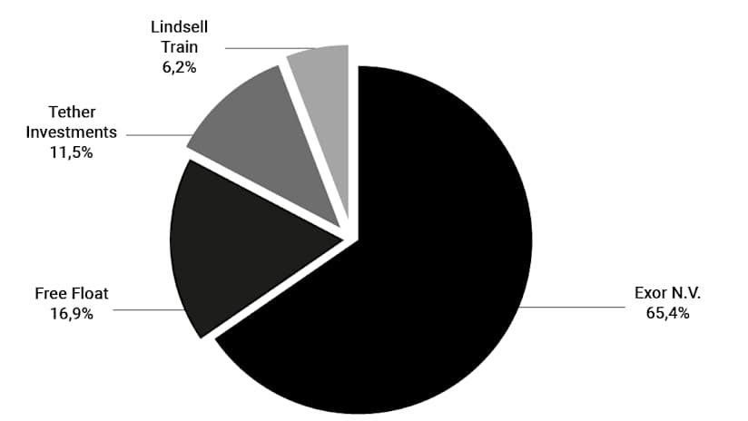 Grafico a torta_ENG-mar26