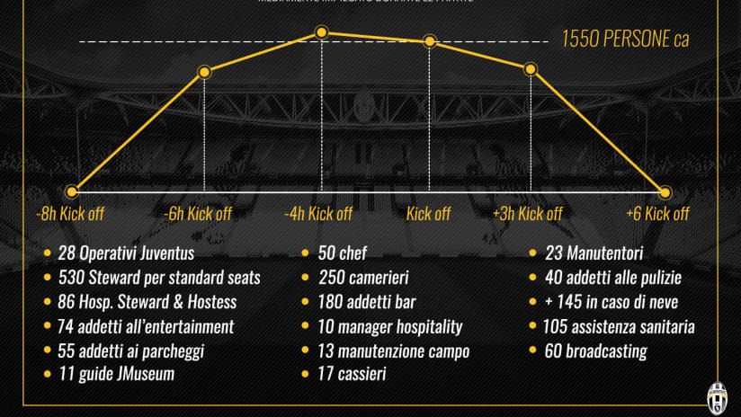 JUVE_DATI-STADIUM-definitivo-bassa.jpg