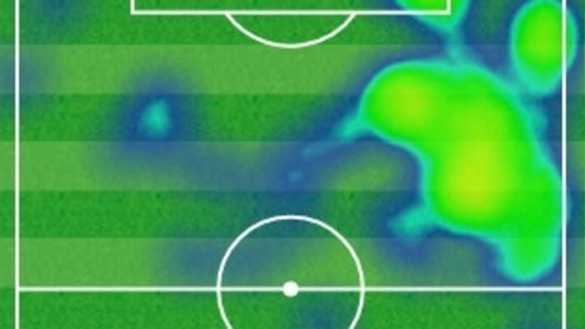 cuadrado heatmap