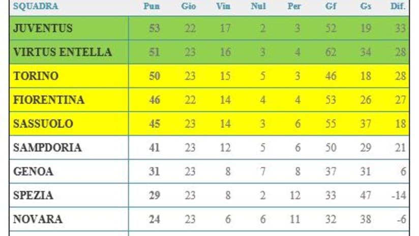 primavera classifica 1904.JPG