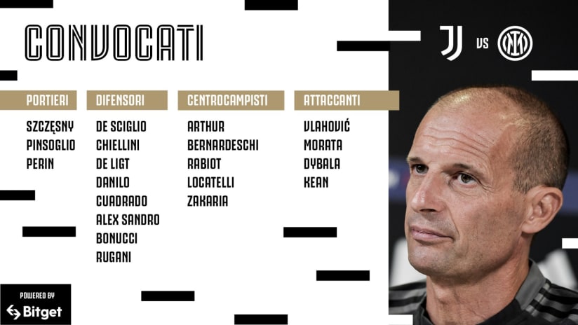 convocati juve inter 2022