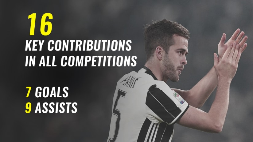 Pjanic Stat