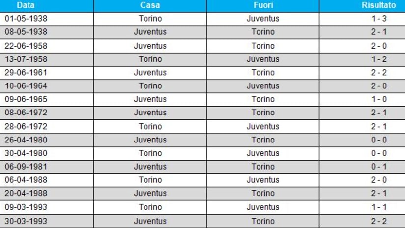 precedenti torino juve coppa.JPG