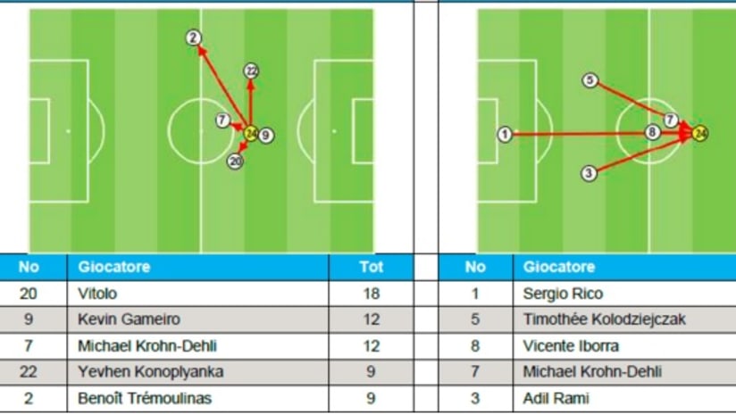 Llorente passes