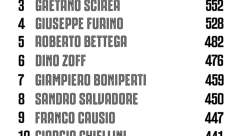 Chiellini Top 10