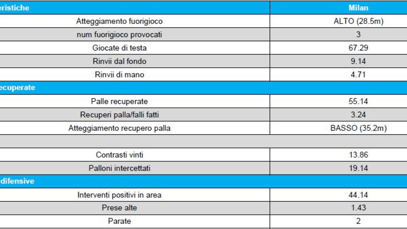 difesa 4-3-1-2.JPG