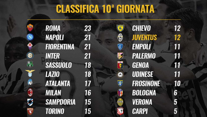 JUVE_CLASSIFICA-10°.jpg