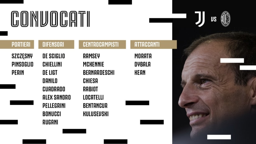 convocati juve milan 2021