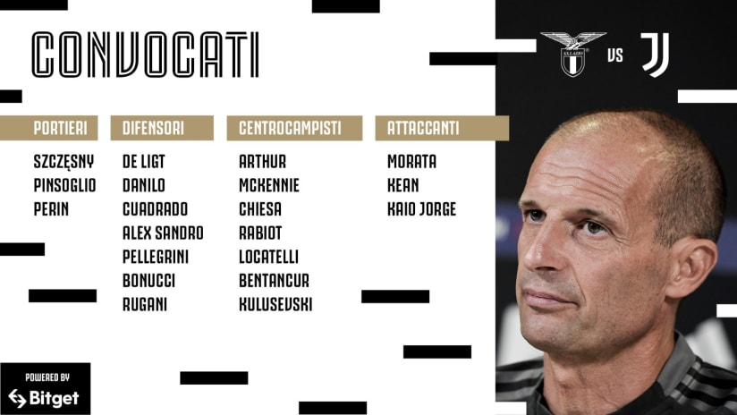 convocati laziojuve ita