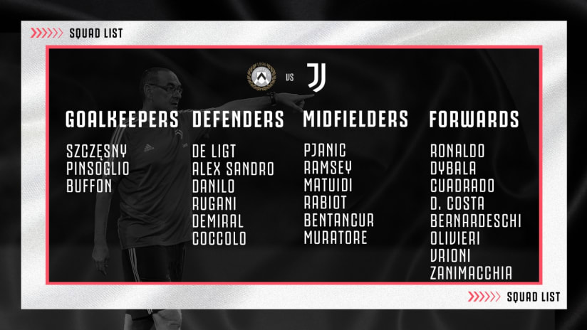 Squad List Udinese