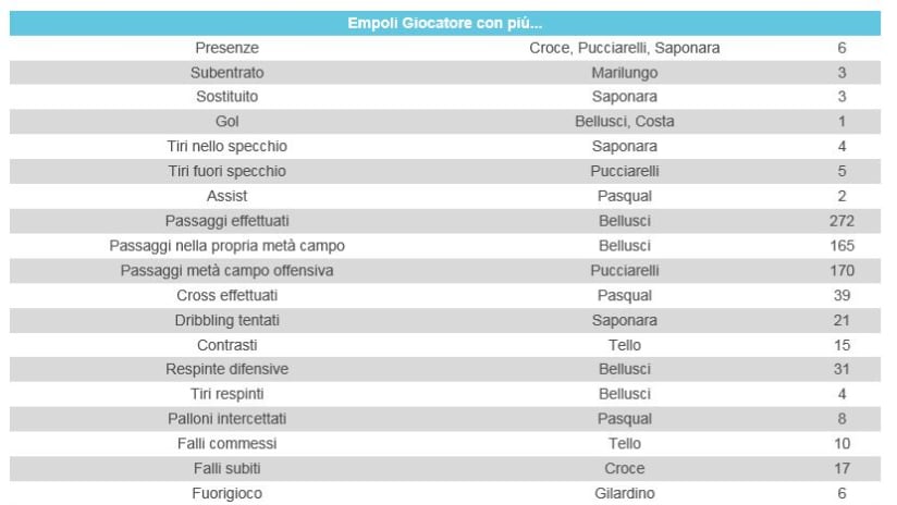 empoli statattack.JPG