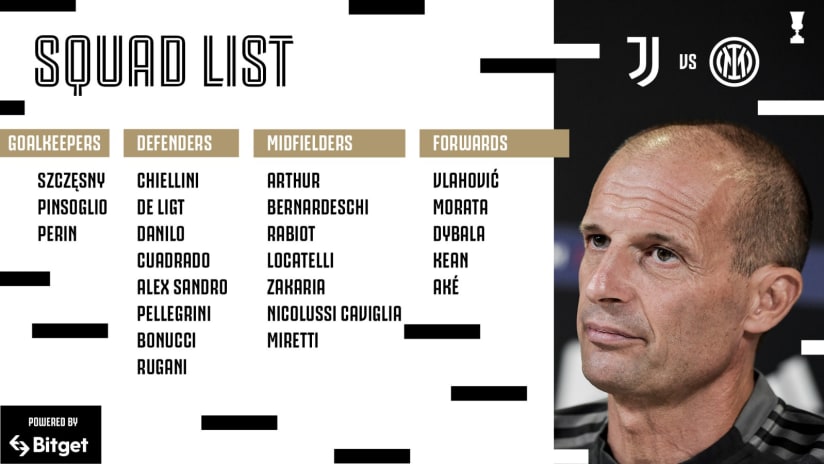 SQUAD LIST | JUVE-INTER | COPPA