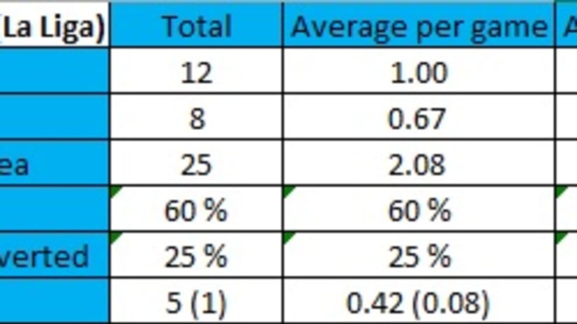 Gameiro stats