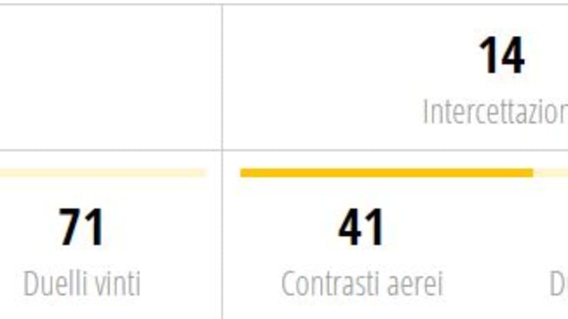 statistiche evra.JPG