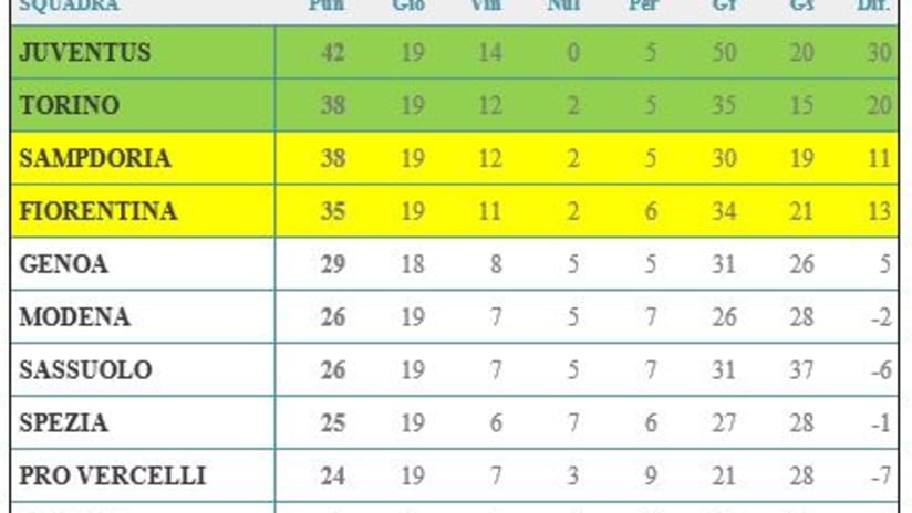 u17sabclassifica2502.JPG