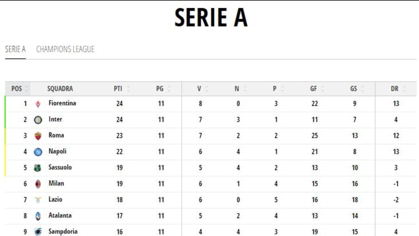 classifica empoli.JPG