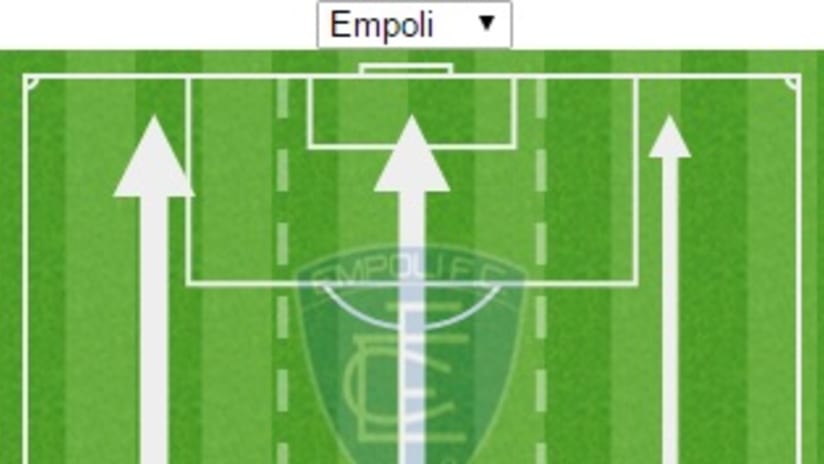 Empoli vs Palermo