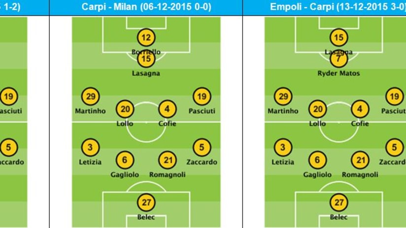 carpi starting xi.JPG