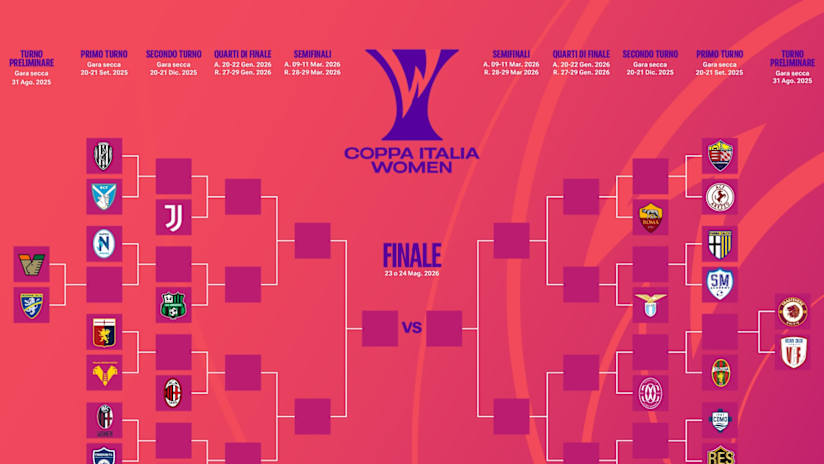 Tabellone Coppa Italia Women 2025-26