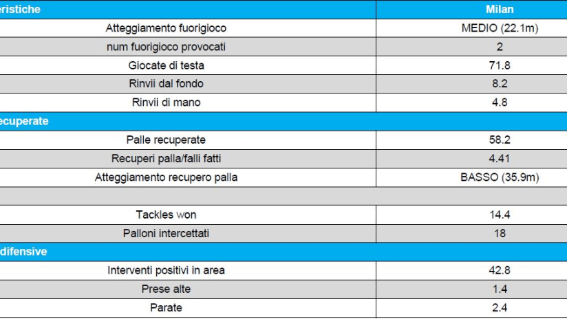 difesa 4-3-3.JPG