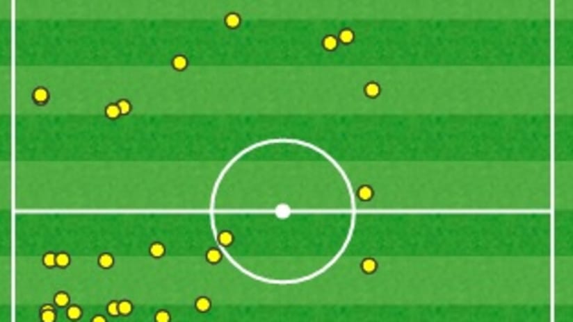 Baselli touchmap vs Milan