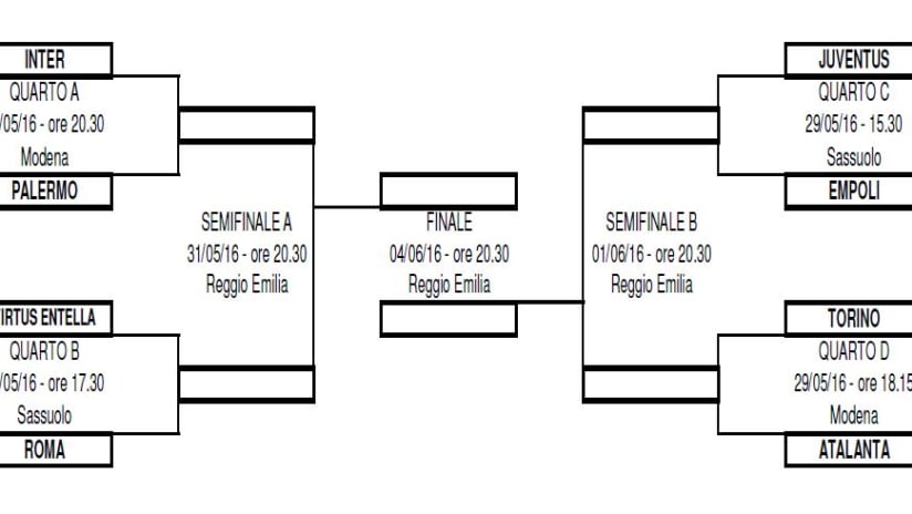 calendario fase finale primavera.JPG