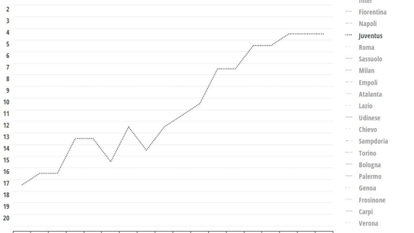 classifica progressiva.JPG